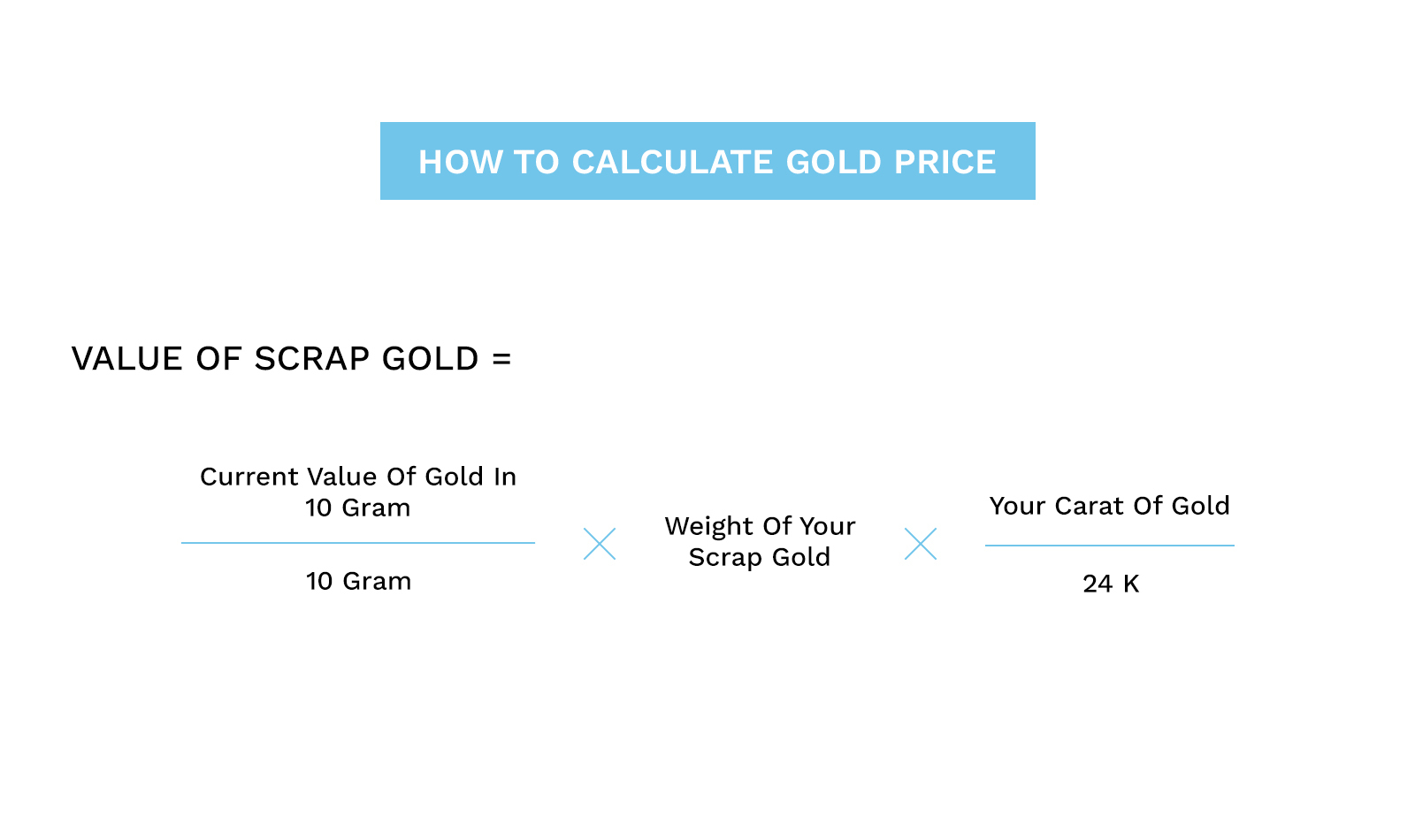 Calculate the gold price