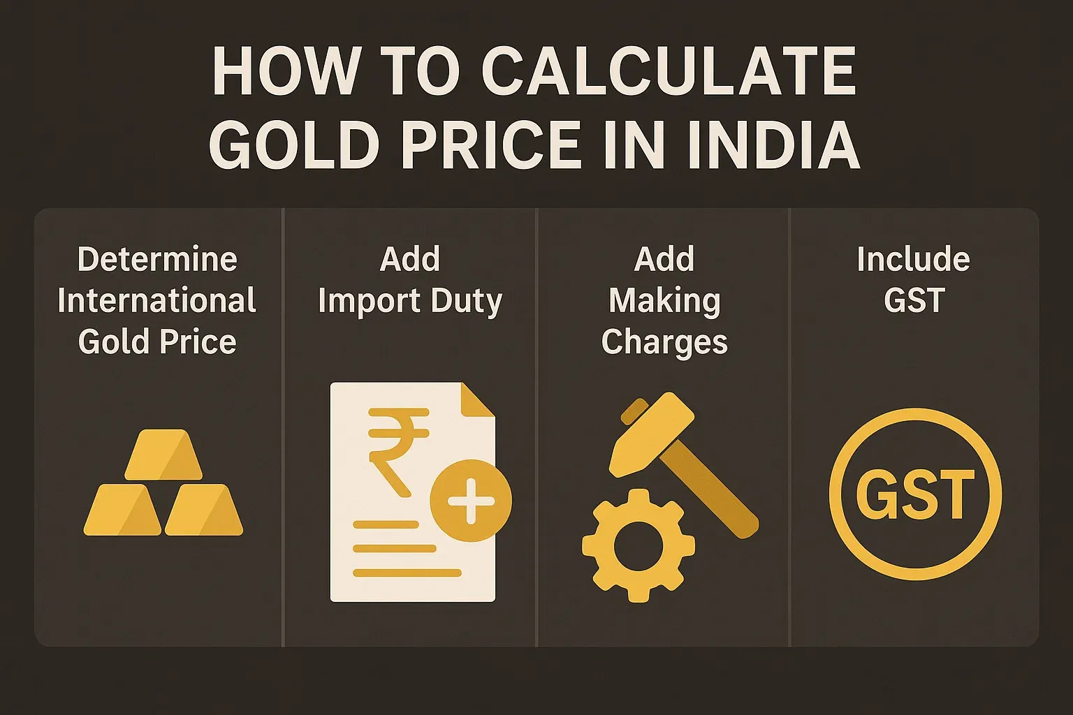 Calculate the gold price