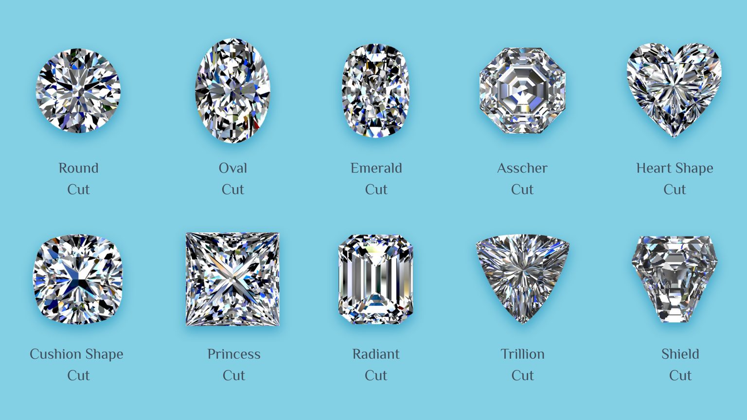 Different Diamond Cuts for Rings